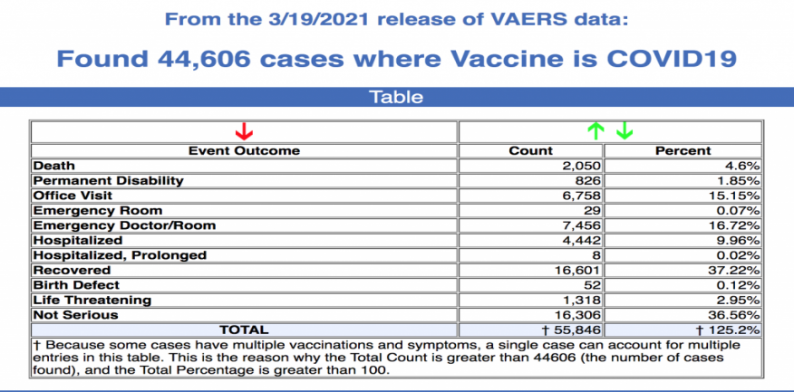 https://childrenshealthdefense.org/wp-content/uploads/vaers_vaccines_adverse_events-1024x683.png